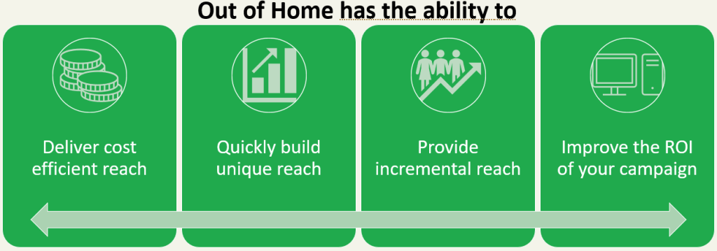 Out of home reach diagram OMA Bishopp Outdoor advertising